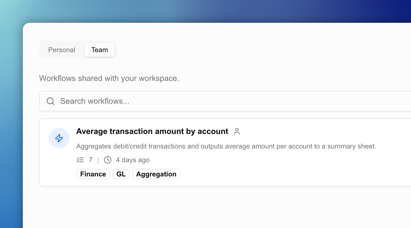 Workspace sharing